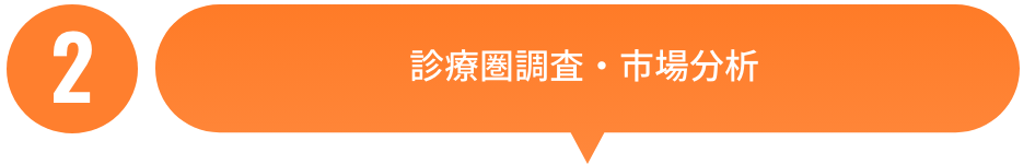 診療圏調査・市場分析