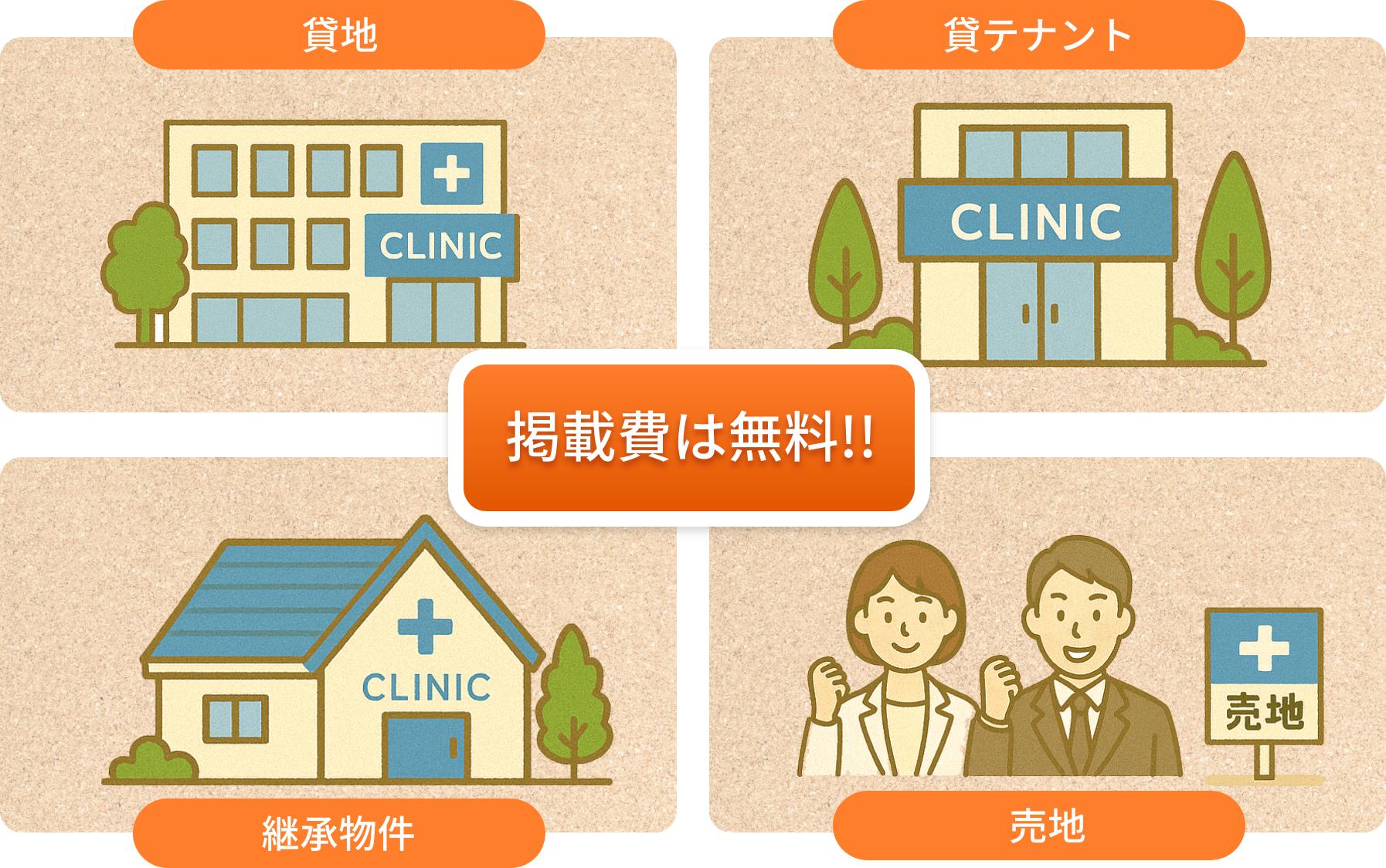 貸地　貸テナント　継承物件　売地